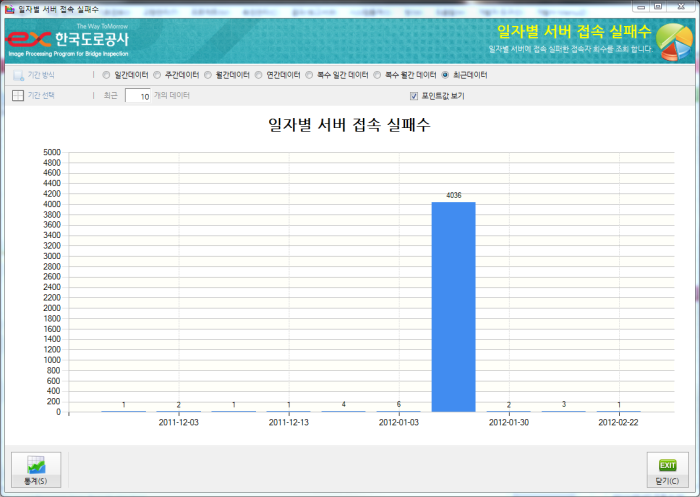 Korea Highway Corporation/Express/Bridge cracks Management System / Equipment Control (portfolio_Express)