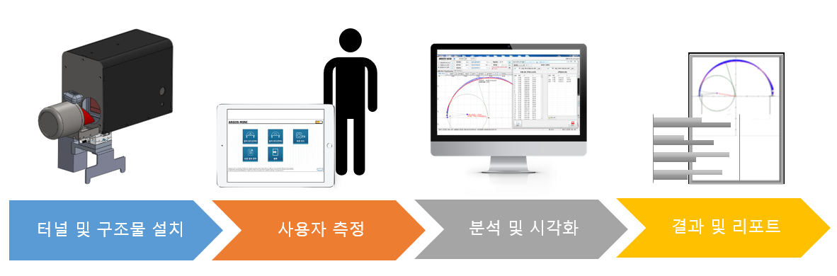 내공변위장비-사용 프로세스