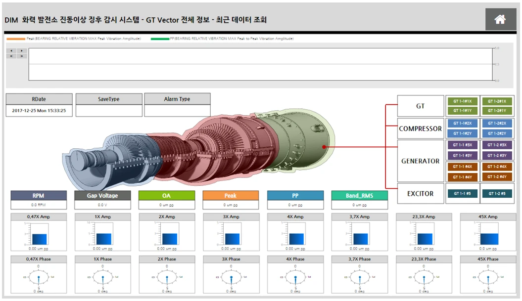 [Bdi] 발전분야 하이브리드 db 관리 분석시스템 개발(발전소 진동데이터 수집 및 분석)
<br> ㆍ개발언어: Microsoft .Net Framework(C# Application)
 ㆍ개발툴: Microsoft Visual Studio, Windows Server
 ㆍ개발시기: 작업 시기 : 2017. 07
<br>