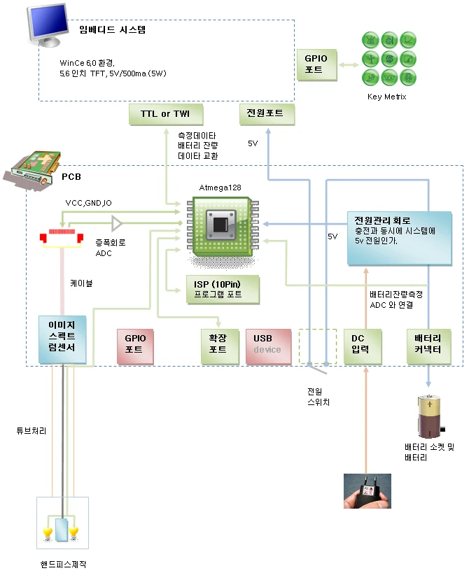 시스템 개략 블록도