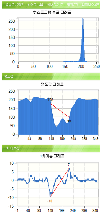 분석그래프