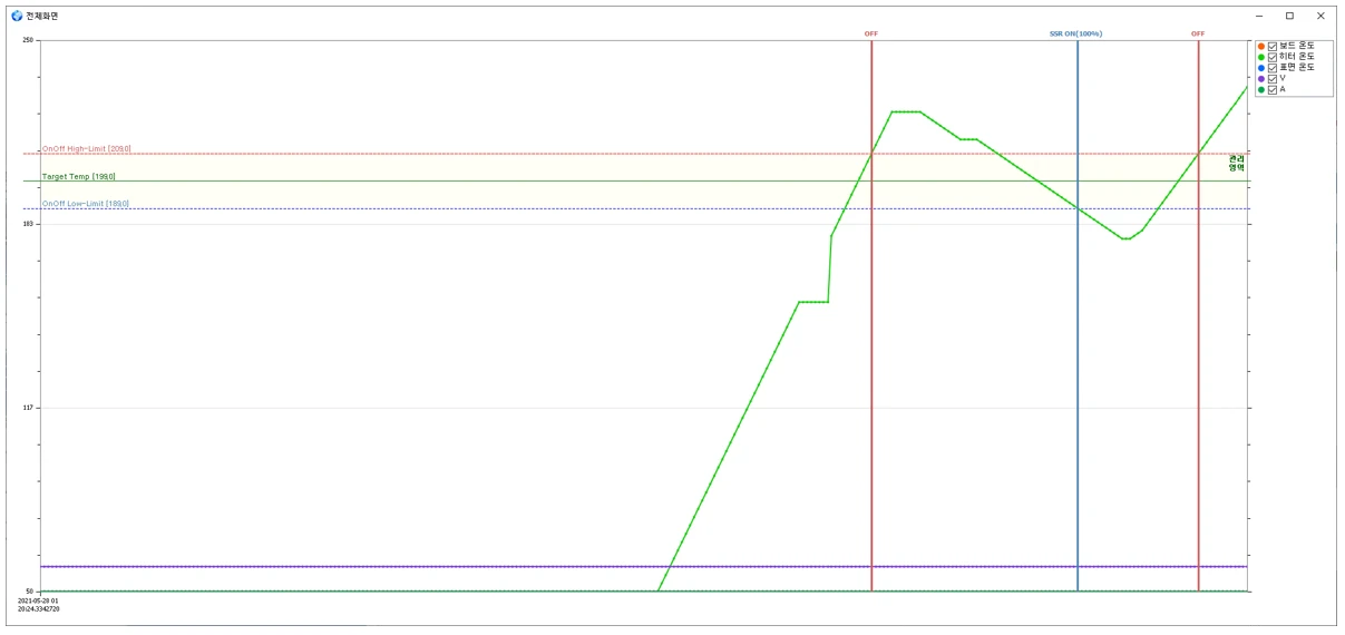 [Fewm] 히터 온도제어 하드웨어
<br> ㆍ개발언어: C#(Framework4.5.2)
 ㆍ개발툴: Microsoft Visual Studio 2019, 2022, Nextion HMI, KiCAD, OrCAD, SMT32 Arm
 ㆍ개발시기: 작업 시기 : 2021. 7
<br>