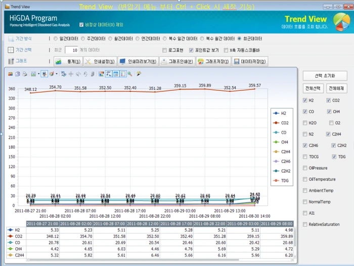 Trend 화면