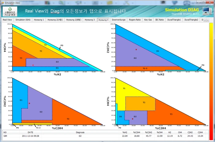 DIAG Simulation