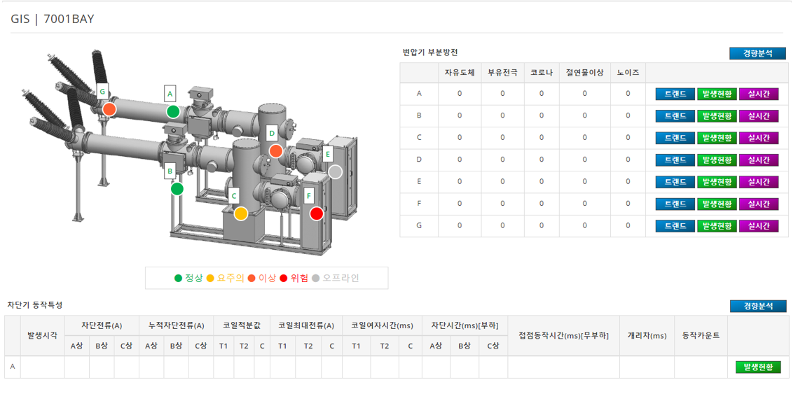 [Igss] 변전소 종합예방 시스템
<br> ㆍ개발언어: Microsoft .Net Framework(C# Application)
 ㆍ개발툴: Microsoft Visual Studio, Windows Server
 ㆍ개발시기: 작업 시기 : 2020. 08
<br>