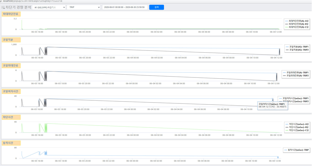 [Igss] 변전소 종합예방 시스템
<br> ㆍ개발언어: Microsoft .Net Framework(C# Application)
 ㆍ개발툴: Microsoft Visual Studio, Windows Server
 ㆍ개발시기: 작업 시기 : 2020. 08
<br>