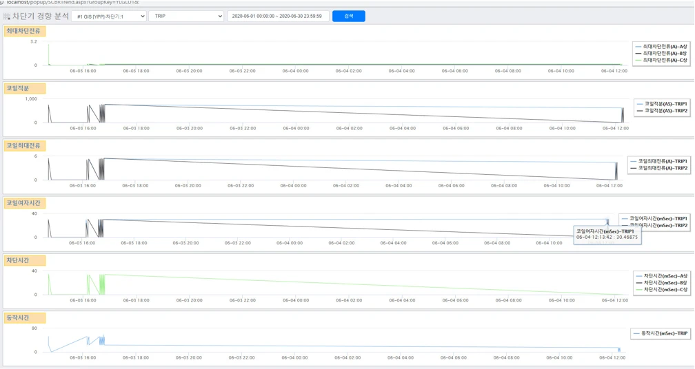 [Igss] 변전소 종합예방 시스템
<br> ㆍ개발언어: Microsoft .Net Framework(C# Application)
 ㆍ개발툴: Microsoft Visual Studio, Windows Server
 ㆍ개발시기: 작업 시기 : 2020. 08
<br>