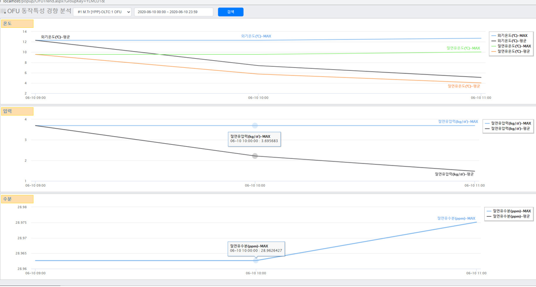 [Igss] 변전소 종합예방 시스템
<br> ㆍ개발언어: Microsoft .Net Framework(C# Application)
 ㆍ개발툴: Microsoft Visual Studio, Windows Server
 ㆍ개발시기: 작업 시기 : 2020. 08
<br>