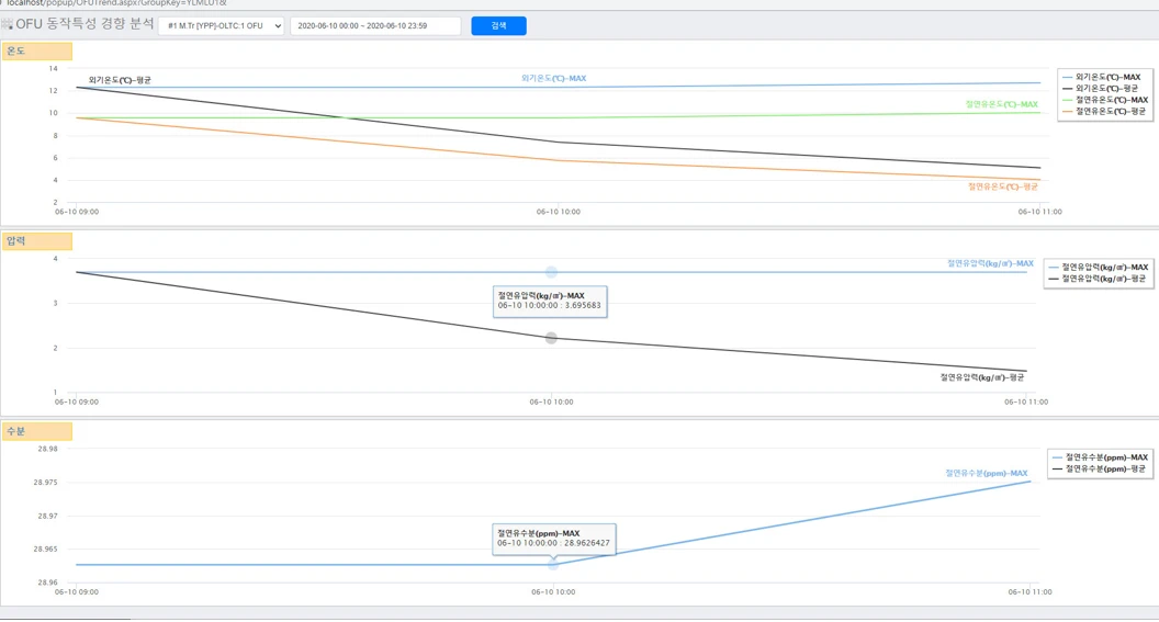 [Igss] 변전소 종합예방 시스템
<br> ㆍ개발언어: Microsoft .Net Framework(C# Application)
 ㆍ개발툴: Microsoft Visual Studio, Windows Server
 ㆍ개발시기: 작업 시기 : 2020. 08
<br>