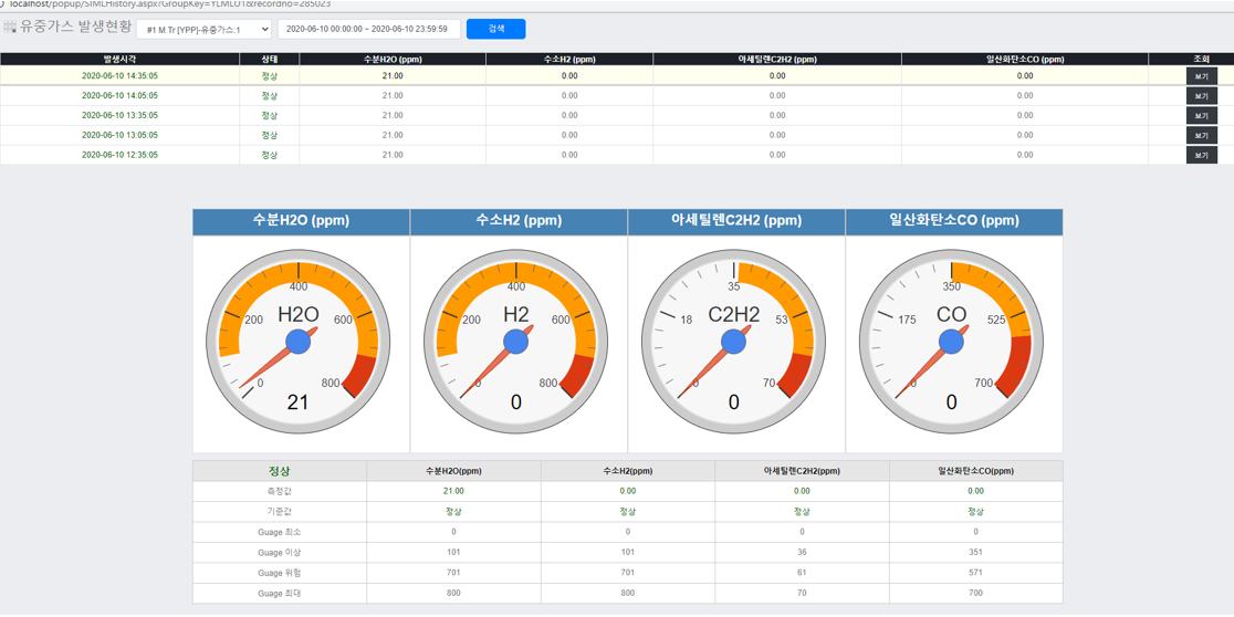 [Igss] 변전소 종합예방 시스템
<br> ㆍ개발언어: Microsoft .Net Framework(C# Application)
 ㆍ개발툴: Microsoft Visual Studio, Windows Server
 ㆍ개발시기: 작업 시기 : 2020. 08
<br>