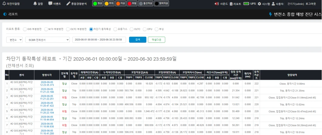 [Igss] 변전소 종합예방 시스템
<br> ㆍ개발언어: Microsoft .Net Framework(C# Application)
 ㆍ개발툴: Microsoft Visual Studio, Windows Server
 ㆍ개발시기: 작업 시기 : 2020. 08
<br>