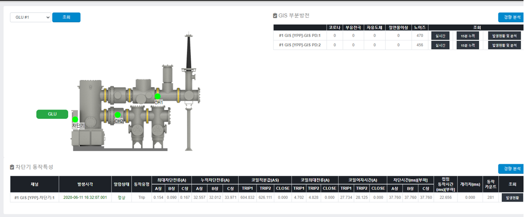 [Igss] 변전소 종합예방 시스템
<br> ㆍ개발언어: Microsoft .Net Framework(C# Application)
 ㆍ개발툴: Microsoft Visual Studio, Windows Server
 ㆍ개발시기: 작업 시기 : 2020. 08
<br>