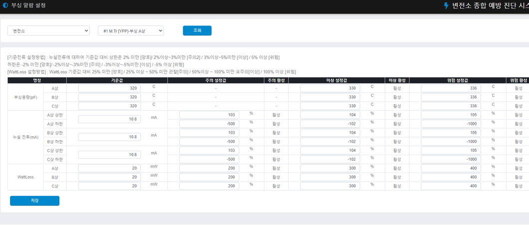 [Igss] 변전소 종합예방 시스템
<br> ㆍ개발언어: Microsoft .Net Framework(C# Application)
 ㆍ개발툴: Microsoft Visual Studio, Windows Server
 ㆍ개발시기: 작업 시기 : 2020. 08
<br>