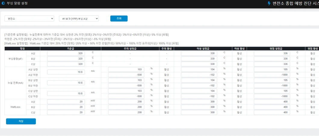 [Igss] 변전소 종합예방 시스템
<br> ㆍ개발언어: Microsoft .Net Framework(C# Application)
 ㆍ개발툴: Microsoft Visual Studio, Windows Server
 ㆍ개발시기: 작업 시기 : 2020. 08
<br>