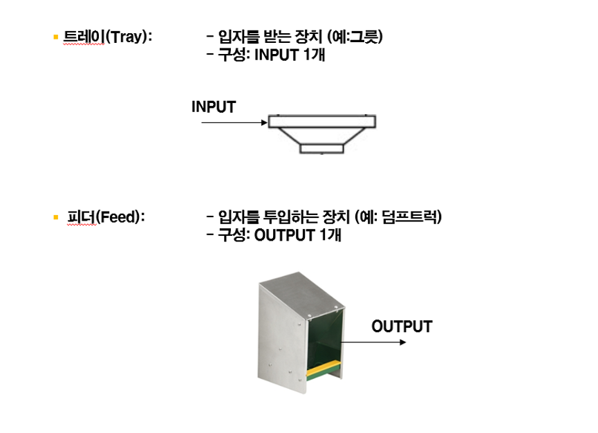 [Kigam] 분쇄/분급 공정 모델링 UI
<br>분쇄/분급 공정 모델링 UI 개선 
<br> ㆍ개발언어: Microsoft .Net Framework(C# Application)
 ㆍ개발툴: Microsoft Visual Studio, Windows Server
 ㆍ개발시기: 작업 시기 : 2018. 08
<br>