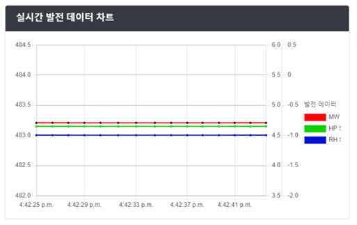 실시간 데이터