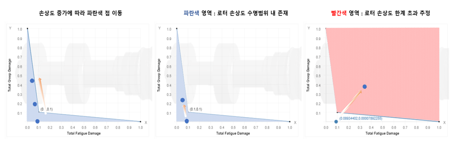 차트화면