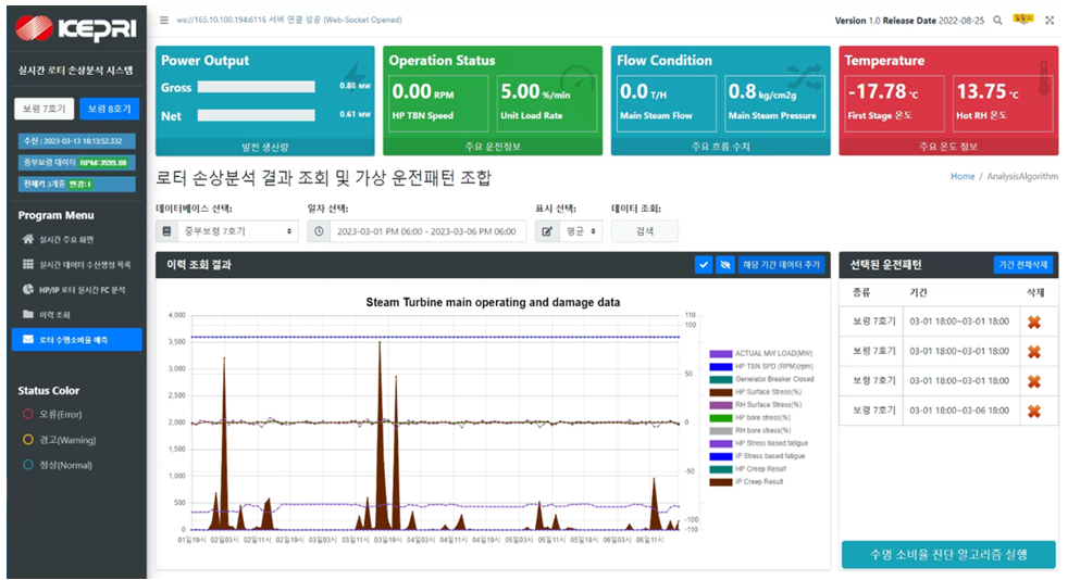 로터손상 분석결과