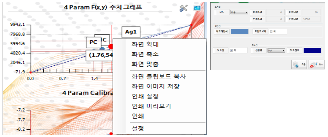 수치그래프