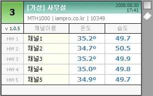 시뮬래이션