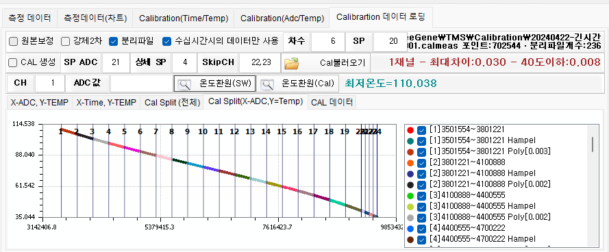 Calibration