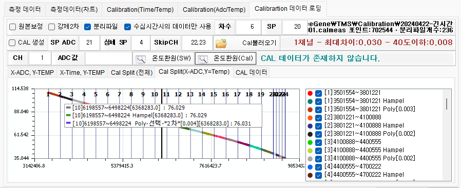 데이터로딩, 차트