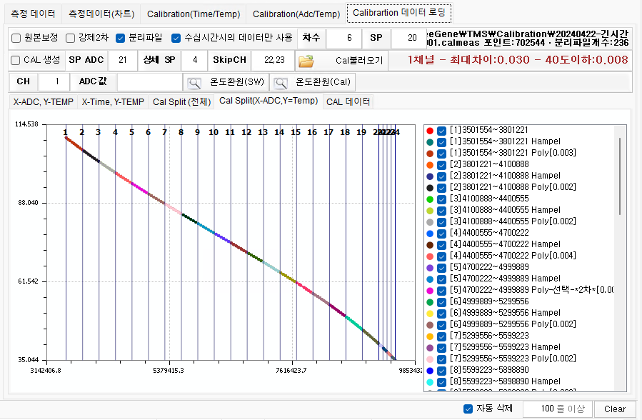 Calibration 데이터로딩, 차트