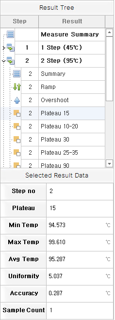 result tree