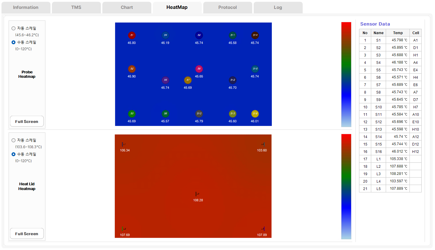 HeatMap tab