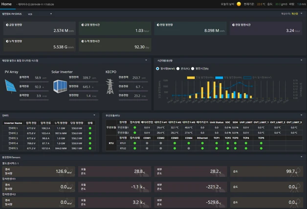 [Techwin] 태양광 모니터링 시스템
<br> ㆍ개발언어: Microsoft .Net Framework 4.5 (C# Application Server),MSSQL Server (Express or Standard 버전)
 ㆍ개발툴: Microsoft Visual Studio, Windows Server 2008, 2012, 2014, 2016
 ㆍ개발시기: 작업 시기 : 2018. 6
<br>