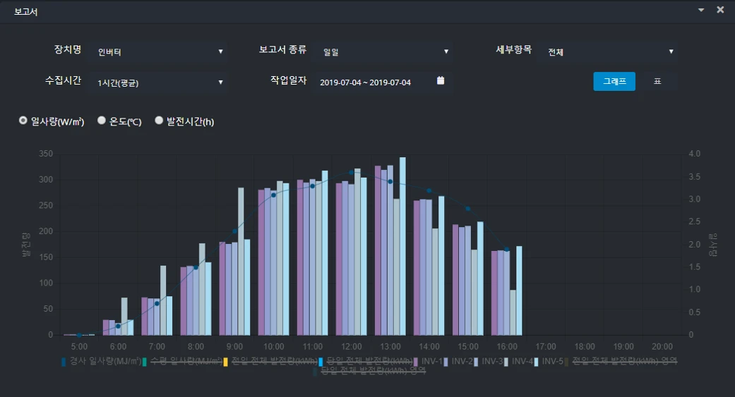 [Techwin] 태양광 모니터링 시스템
<br> ㆍ개발언어: Microsoft .Net Framework 4.5 (C# Application Server),MSSQL Server (Express or Standard 버전)
 ㆍ개발툴: Microsoft Visual Studio, Windows Server 2008, 2012, 2014, 2016
 ㆍ개발시기: 작업 시기 : 2018. 6
<br>