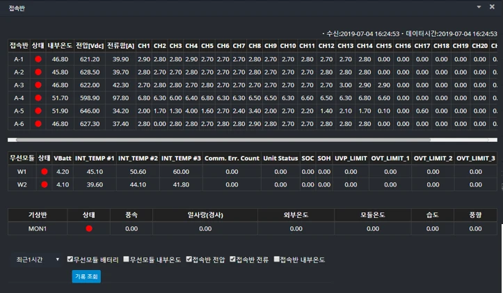 [Techwin] 태양광 모니터링 시스템
<br> ㆍ개발언어: Microsoft .Net Framework 4.5 (C# Application Server),MSSQL Server (Express or Standard 버전)
 ㆍ개발툴: Microsoft Visual Studio, Windows Server 2008, 2012, 2014, 2016
 ㆍ개발시기: 작업 시기 : 2018. 6
<br>