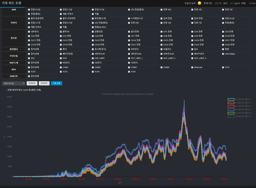 [Techwin] 태양광 모니터링 시스템
<br> ㆍ개발언어: Microsoft .Net Framework 4.5 (C# Application Server),MSSQL Server (Express or Standard 버전)
 ㆍ개발툴: Microsoft Visual Studio, Windows Server 2008, 2012, 2014, 2016
 ㆍ개발시기: 작업 시기 : 2018. 6
<br>