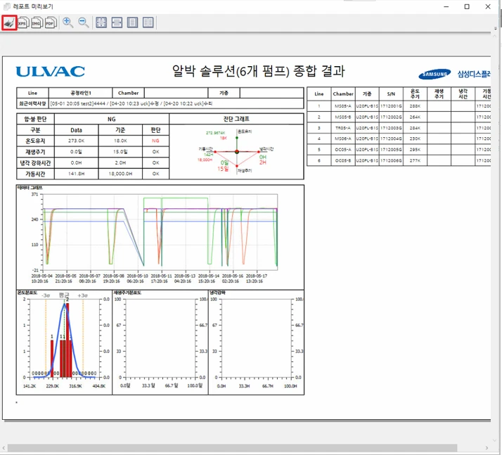 [Ulvac] UiMS monitoring
<br> ㆍ개발언어: Microsoft .Net Framework 4.5 (C# Application Server),MSSQL Server (Express or Standard 버전)
 ㆍ개발툴: Microsoft Visual Studio, Windows Server 2008, 2012, 2014, 2016
 ㆍ개발시기: 작업 시기 : 2019. 3
<br>