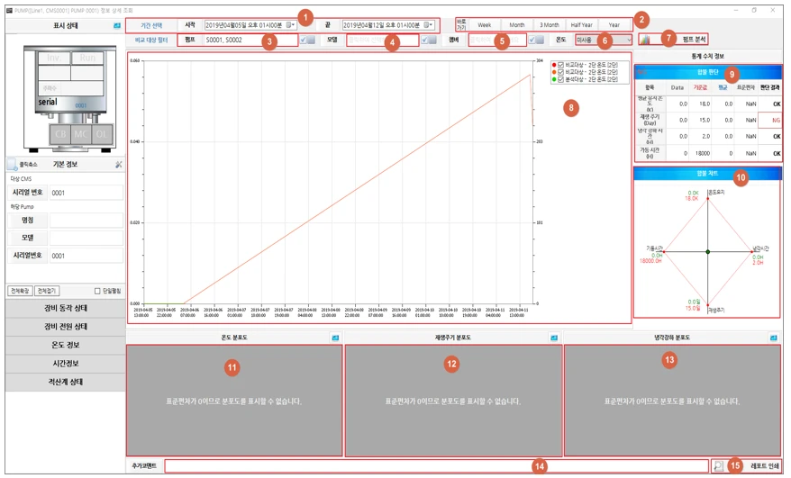 [Ulvac] UiMS monitoring
<br> ㆍ개발언어: Microsoft .Net Framework 4.5 (C# Application Server),MSSQL Server (Express or Standard 버전)
 ㆍ개발툴: Microsoft Visual Studio, Windows Server 2008, 2012, 2014, 2016
 ㆍ개발시기: 작업 시기 : 2019. 3
<br>