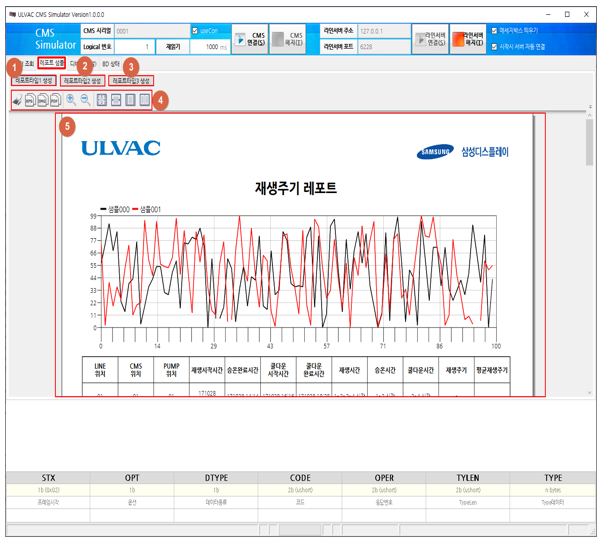 CMS 리포트