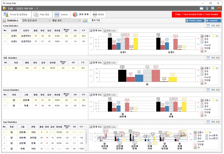 [Chartall] 차트 및 그래프
<br> ㆍ개발언어: Microsoft .Net Framework(C# Application)
 ㆍ개발툴: Microsoft Visual Studio, Windows Server
 ㆍ개발시기: 작업 시기 : 2024. 01
<br>