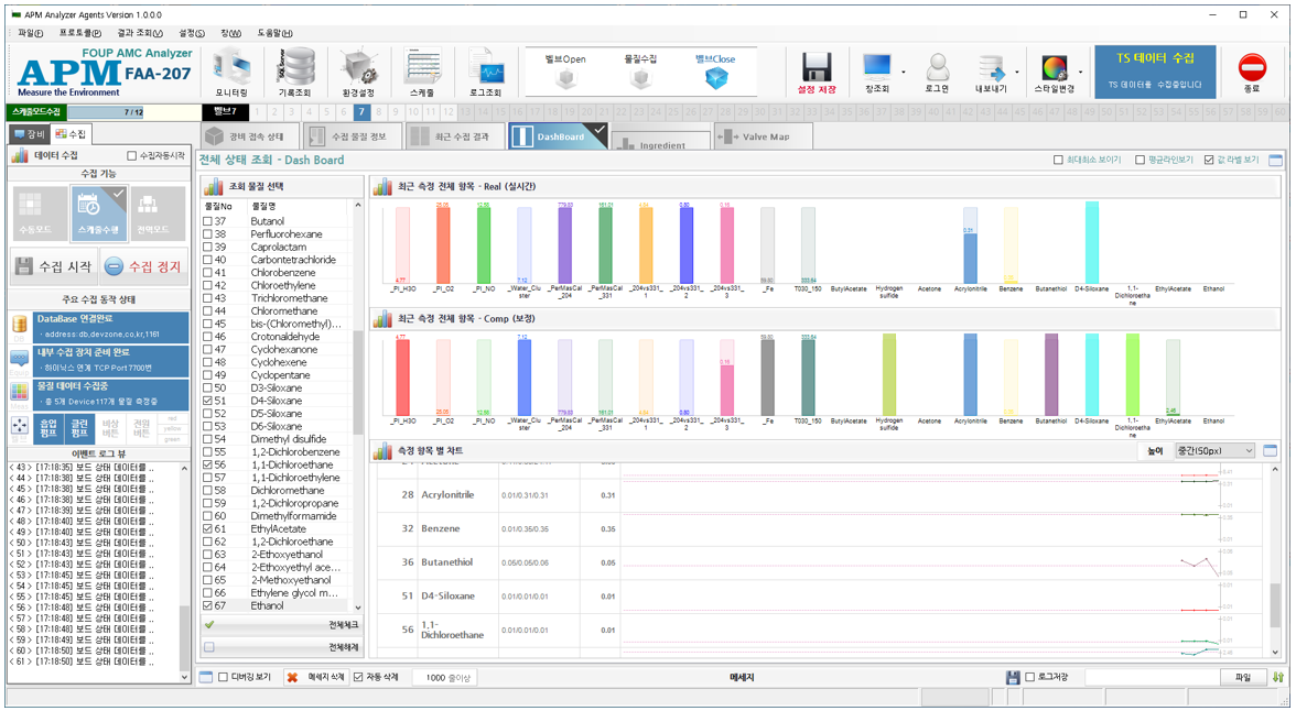 [Chartall] 차트 및 그래프
<br> ㆍ개발언어: Microsoft .Net Framework(C# Application)
 ㆍ개발툴: Microsoft Visual Studio, Windows Server
 ㆍ개발시기: 작업 시기 : 2024. 01
<br>