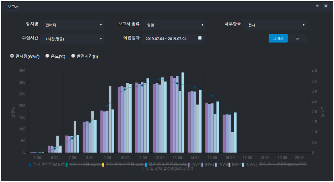 [Chartall] 차트 및 그래프
<br> ㆍ개발언어: Microsoft .Net Framework(C# Application)
 ㆍ개발툴: Microsoft Visual Studio, Windows Server
 ㆍ개발시기: 작업 시기 : 2024. 01
<br>