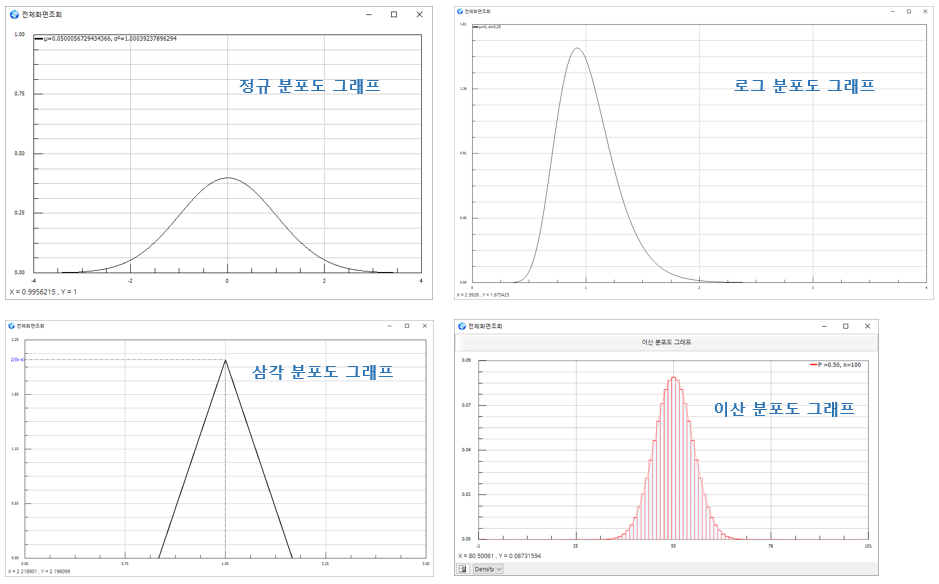 [Chartall] 차트 및 그래프
<br> ㆍ개발언어: Microsoft .Net Framework(C# Application)
 ㆍ개발툴: Microsoft Visual Studio, Windows Server
 ㆍ개발시기: 작업 시기 : 2024. 01
<br>