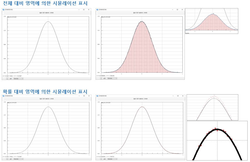 [Chartall] 차트 및 그래프
<br> ㆍ개발언어: Microsoft .Net Framework(C# Application)
 ㆍ개발툴: Microsoft Visual Studio, Windows Server
 ㆍ개발시기: 작업 시기 : 2024. 01
<br>