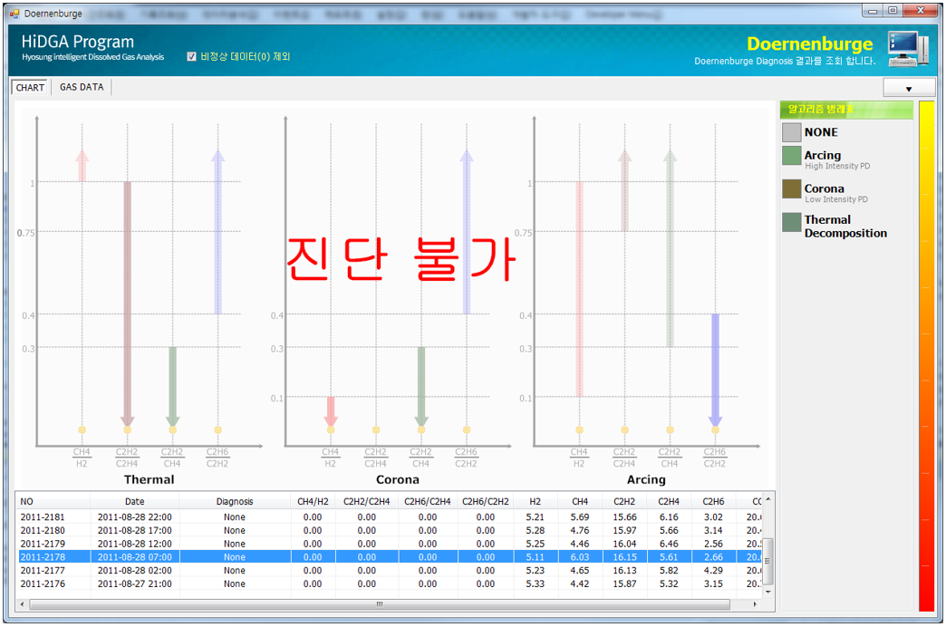 차트,그래프