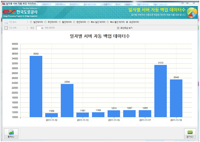 [Chartall] 차트 및 그래프
<br> ㆍ개발언어: Microsoft .Net Framework(C# Application)
 ㆍ개발툴: Microsoft Visual Studio, Windows Server
 ㆍ개발시기: 작업 시기 : 2024. 01
<br>