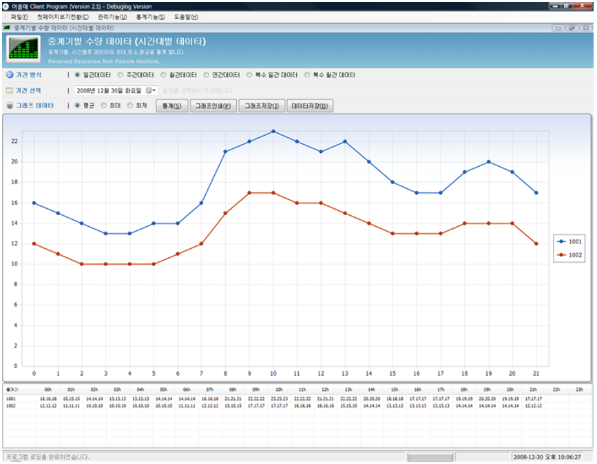 [Chartall] 차트 및 그래프
<br> ㆍ개발언어: Microsoft .Net Framework(C# Application)
 ㆍ개발툴: Microsoft Visual Studio, Windows Server
 ㆍ개발시기: 작업 시기 : 2024. 01
<br>