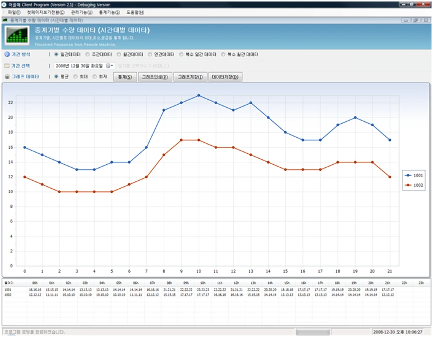 [Chartall] 차트 및 그래프
<br> ㆍ개발언어: Microsoft .Net Framework(C# Application)
 ㆍ개발툴: Microsoft Visual Studio, Windows Server
 ㆍ개발시기: 작업 시기 : 2025. 01
<br>