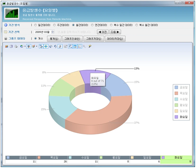 [Chartall] 차트 및 그래프
<br> ㆍ개발언어: Microsoft .Net Framework(C# Application)
 ㆍ개발툴: Microsoft Visual Studio, Windows Server
 ㆍ개발시기: 작업 시기 : 2024. 01
<br>