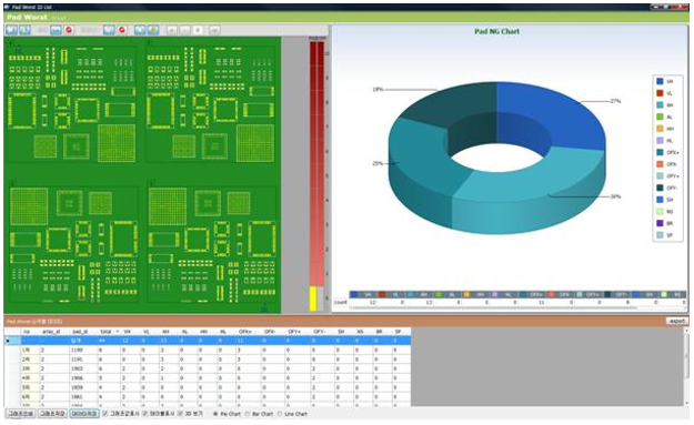 [Chartall] 차트 및 그래프
<br> ㆍ개발언어: Microsoft .Net Framework(C# Application)
 ㆍ개발툴: Microsoft Visual Studio, Windows Server
 ㆍ개발시기: 작업 시기 : 2024. 01
<br>