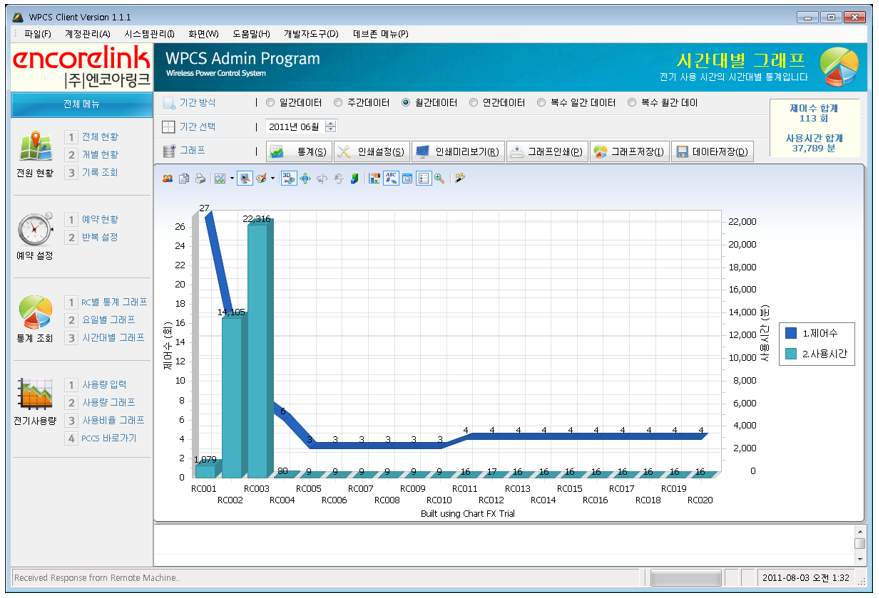 [Chartall] 차트 및 그래프
<br> ㆍ개발언어: Microsoft .Net Framework(C# Application)
 ㆍ개발툴: Microsoft Visual Studio, Windows Server
 ㆍ개발시기: 작업 시기 : 2024. 01
<br>