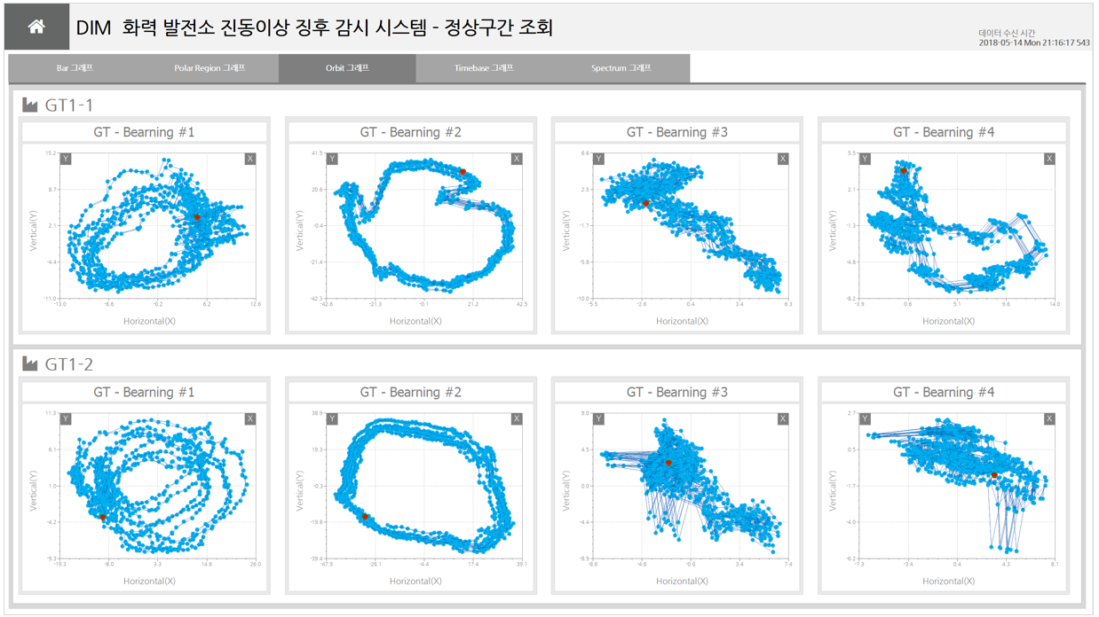 [Chartall] 차트 및 그래프
<br> ㆍ개발언어: Microsoft .Net Framework(C# Application)
 ㆍ개발툴: Microsoft Visual Studio, Windows Server
 ㆍ개발시기: 작업 시기 : 2024. 01
<br>