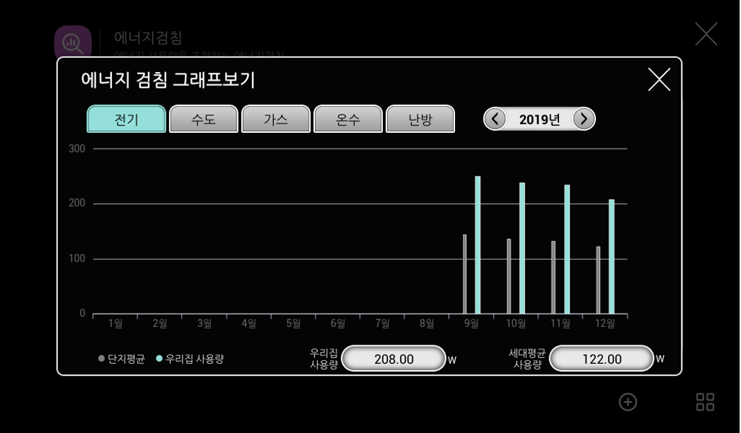 에너지검침 그래프